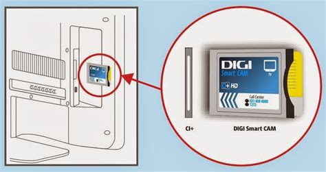 smart card niciodata imperecheat 25|Cum se instalează cardul DIGI Smart Cam CI de la RCS.